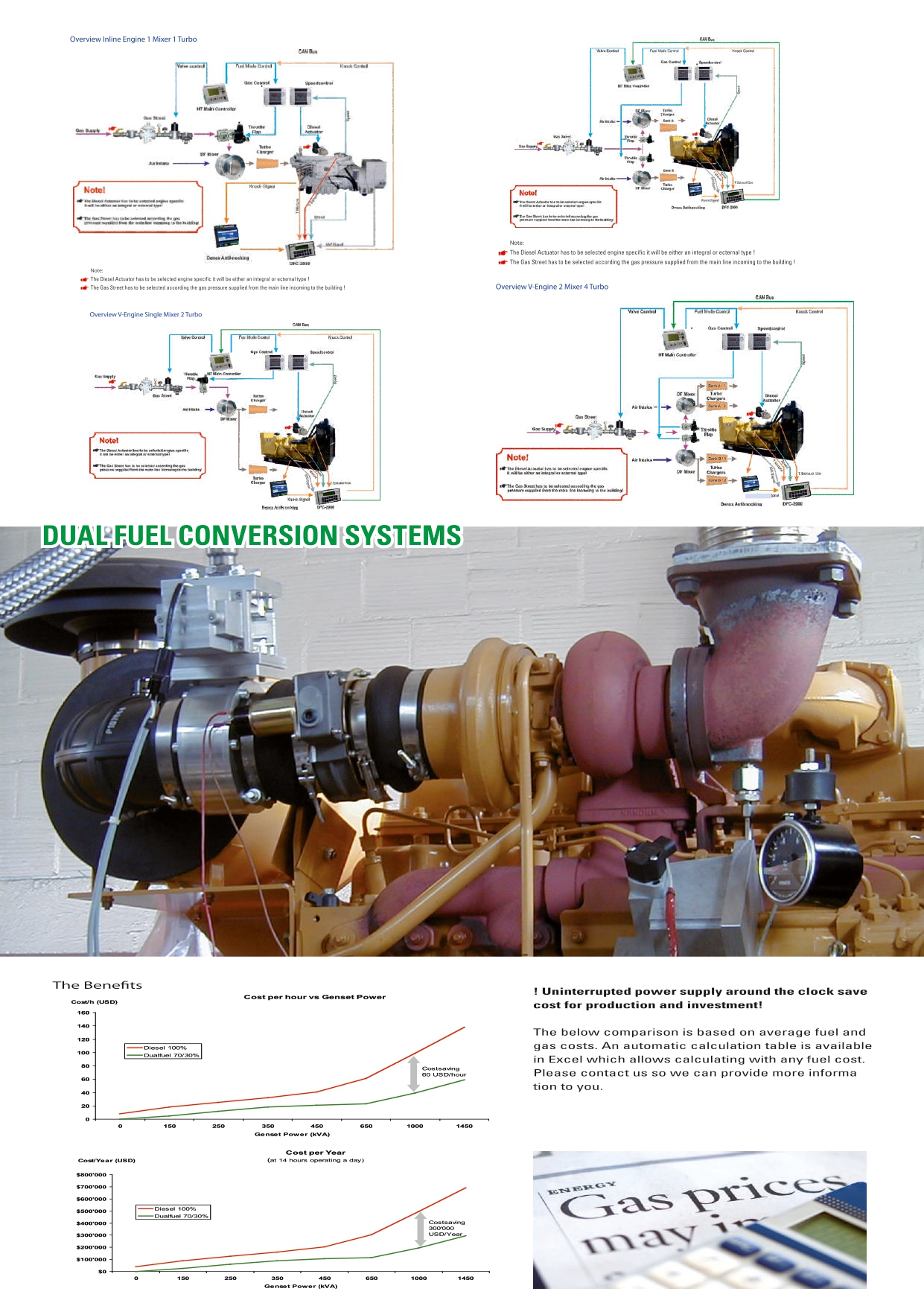 Genset Control System 2