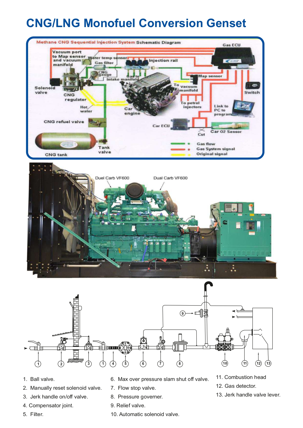 Genset Control System 6