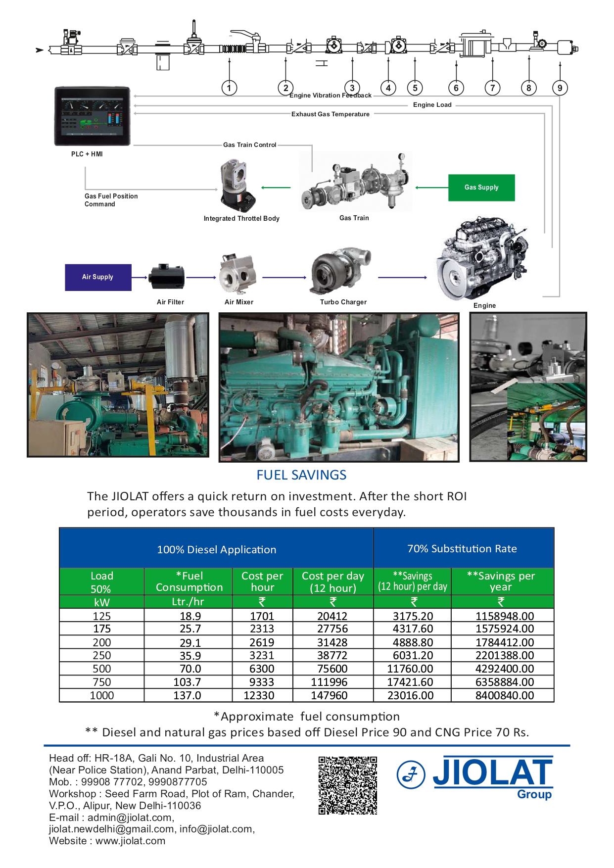 Genset Control System 7